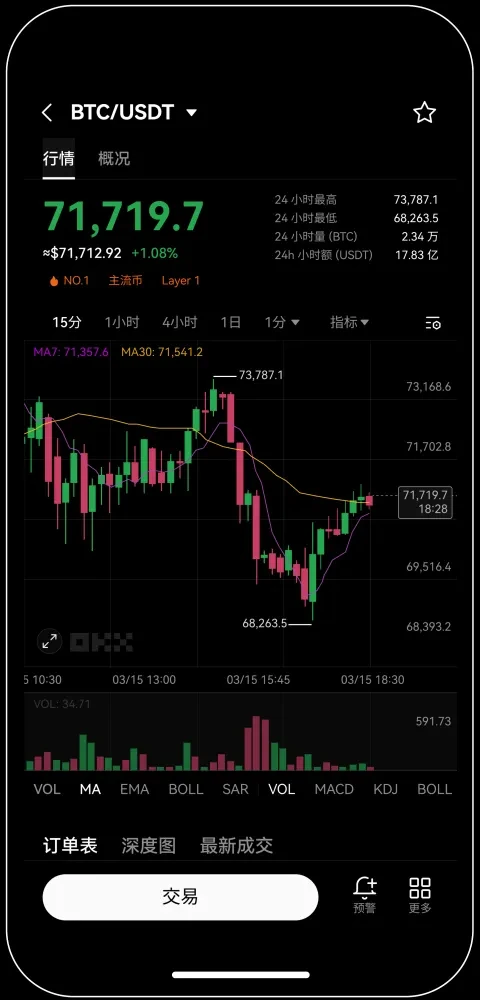 抹茶数字货币交易所okcoin宣传图